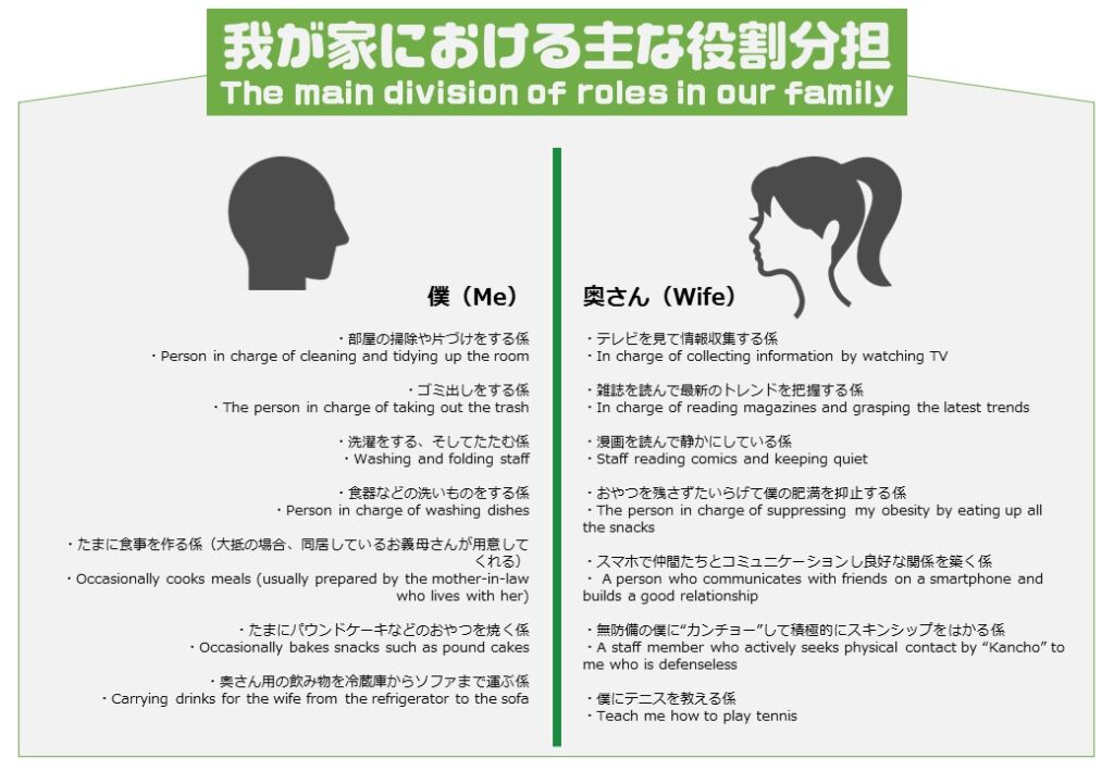 我が家における主な役割分担の図